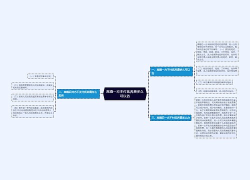 离婚一方不付抚养费多久可以告