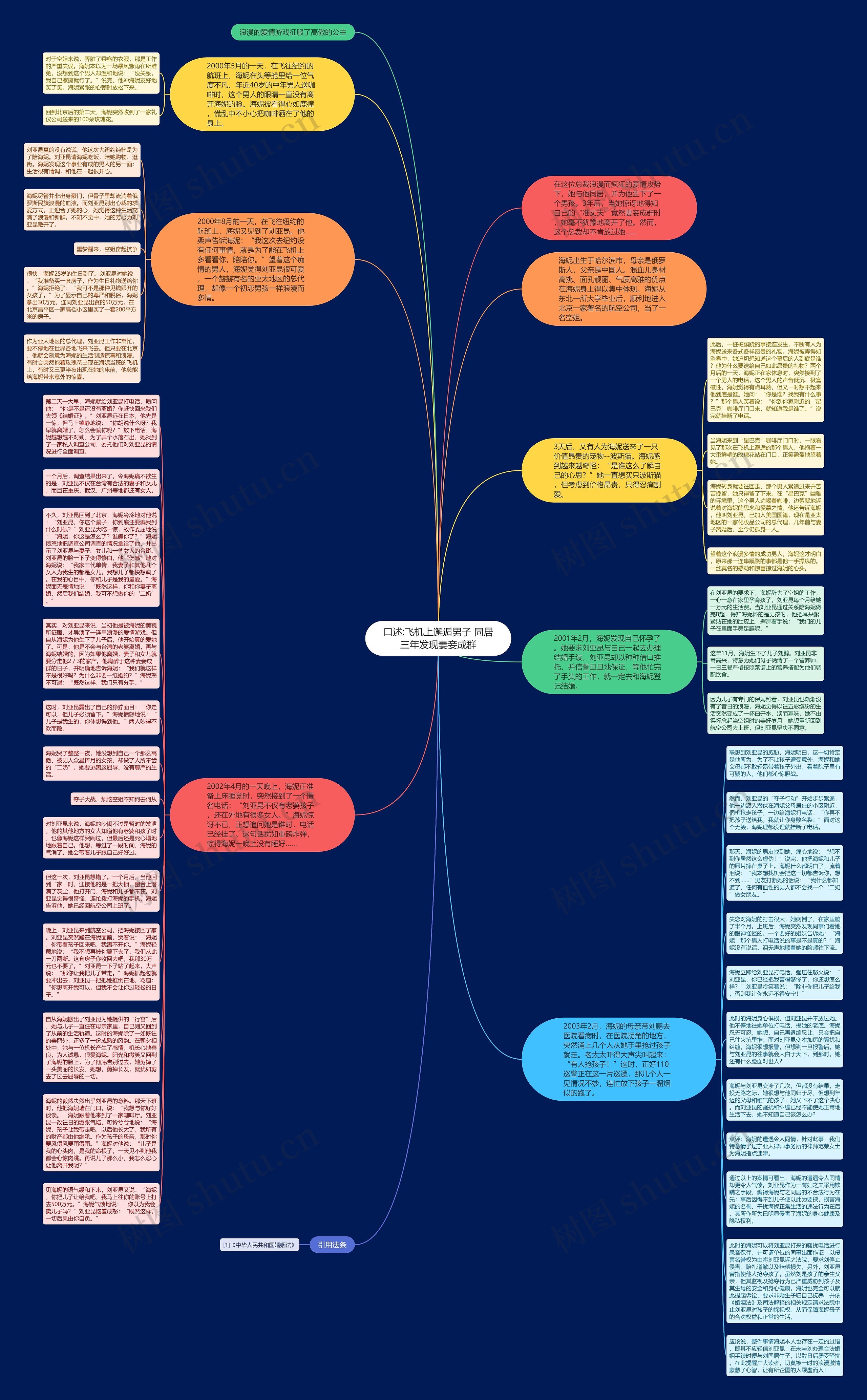 口述:飞机上邂逅男子 同居三年发现妻妾成群思维导图