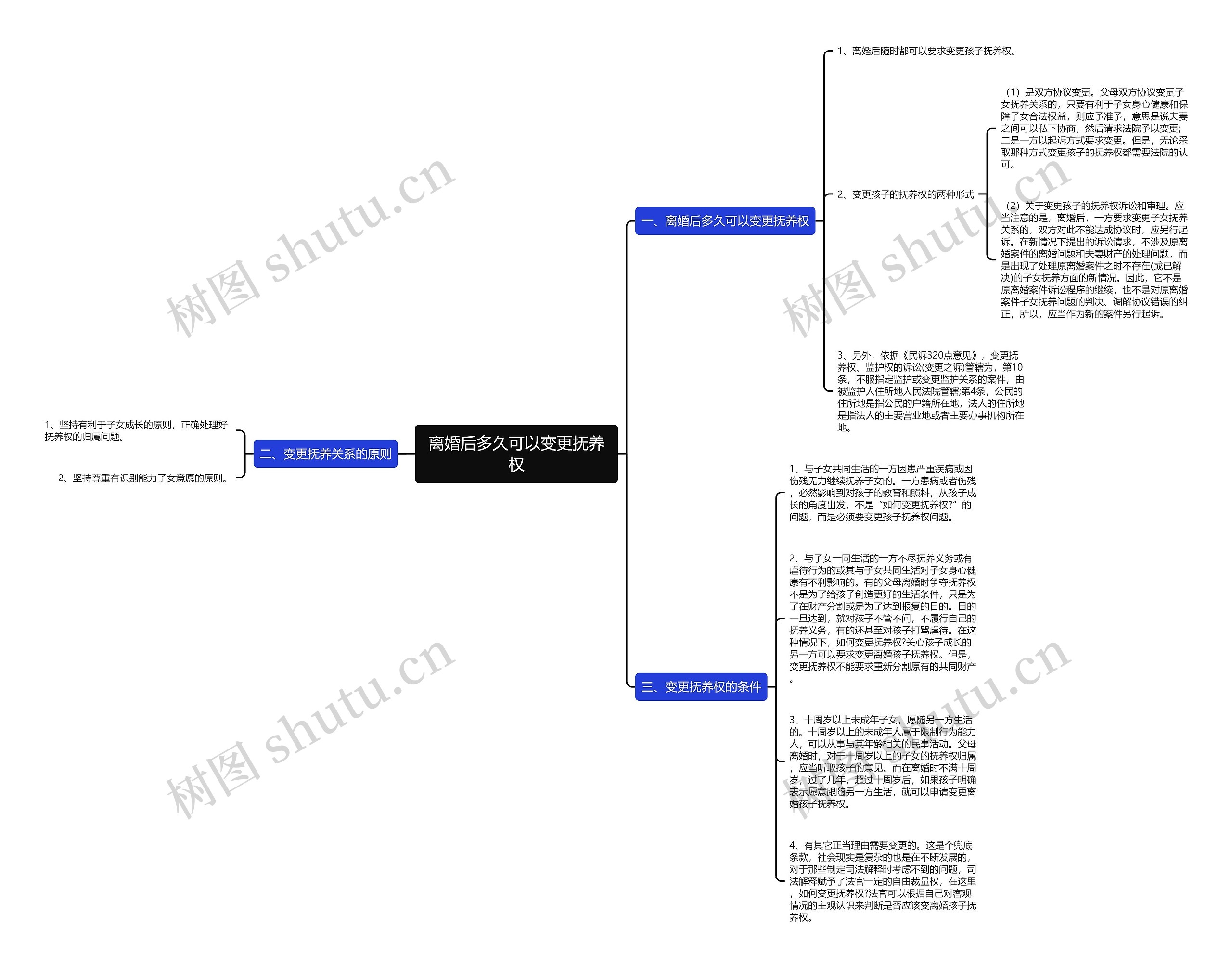 离婚后多久可以变更抚养权思维导图
