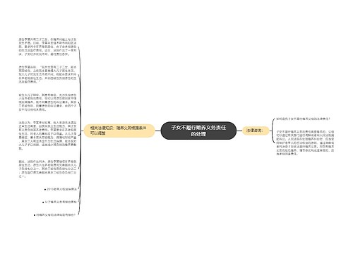 子女不履行赡养义务责任的处理