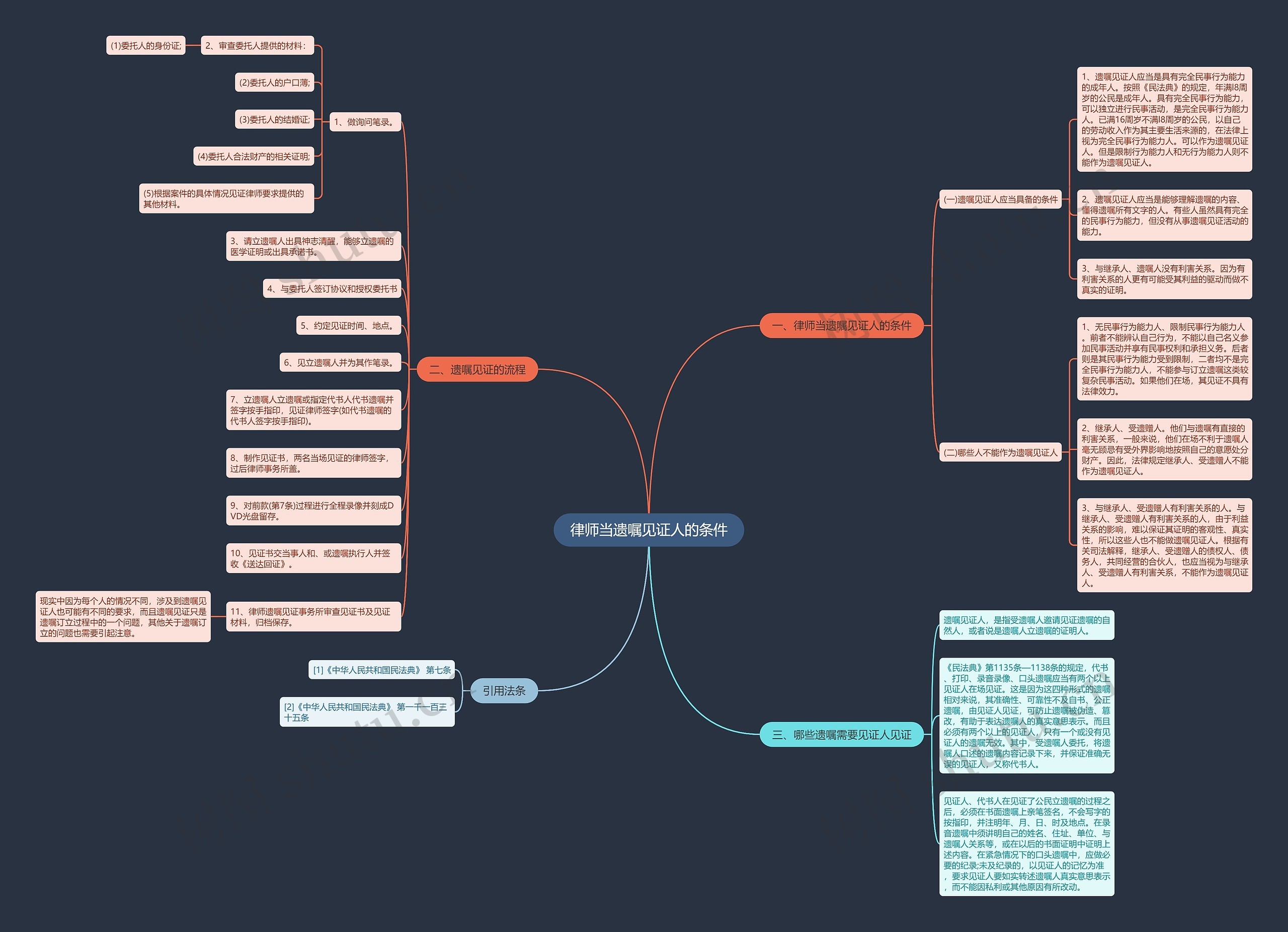 律师当遗嘱见证人的条件思维导图