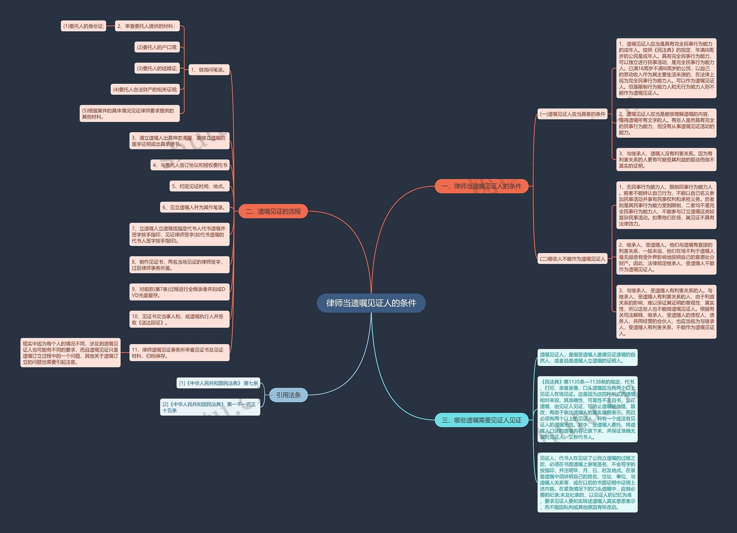 律师当遗嘱见证人的条件 律师当遗嘱见证人的条件