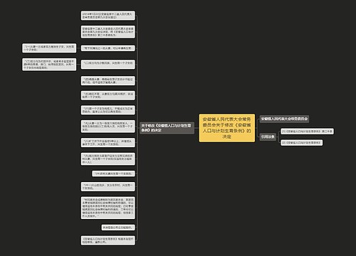 安徽省人民代表大会常务委员会关于修改《安徽省人口与计划生育条例》的决定