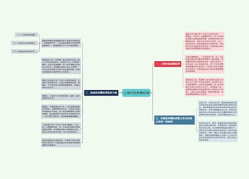 上海市抚养费标准