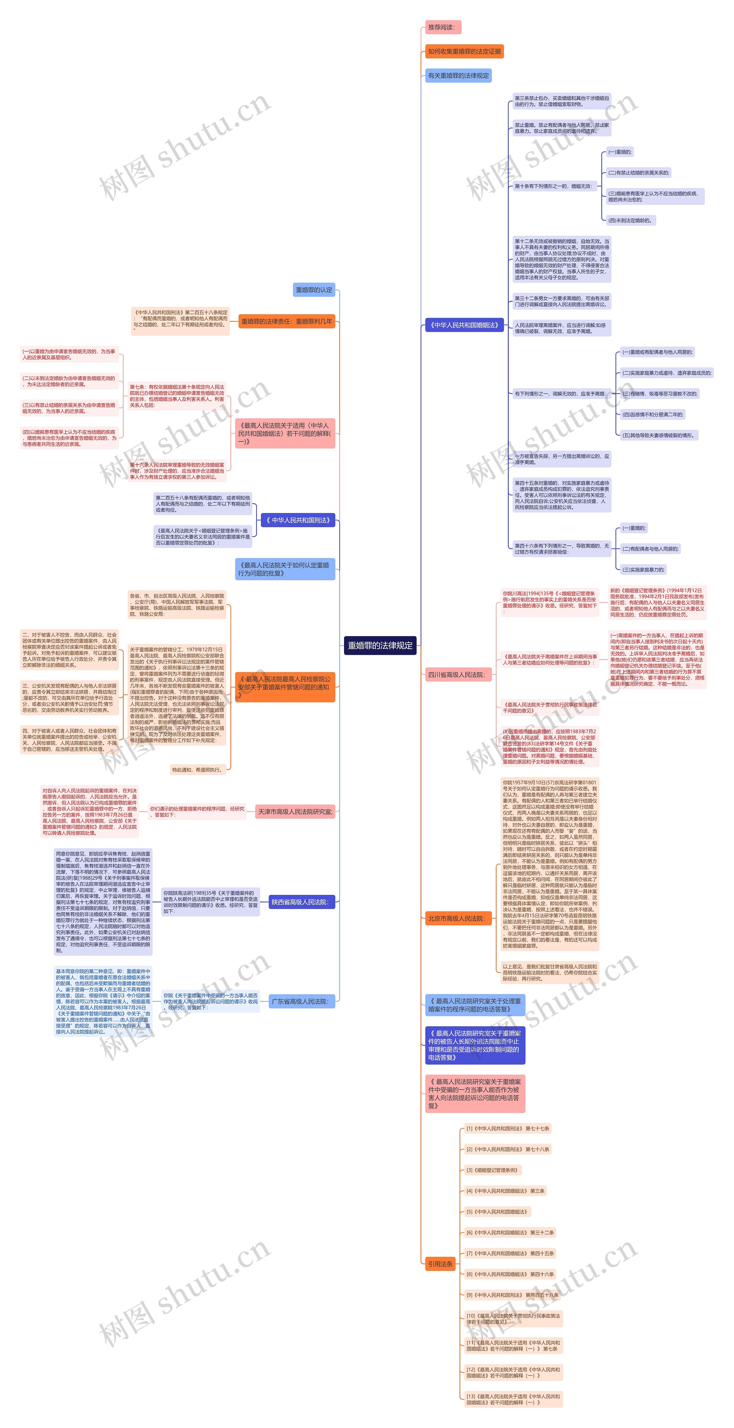 重婚罪的法律规定 重婚罪的法律规定