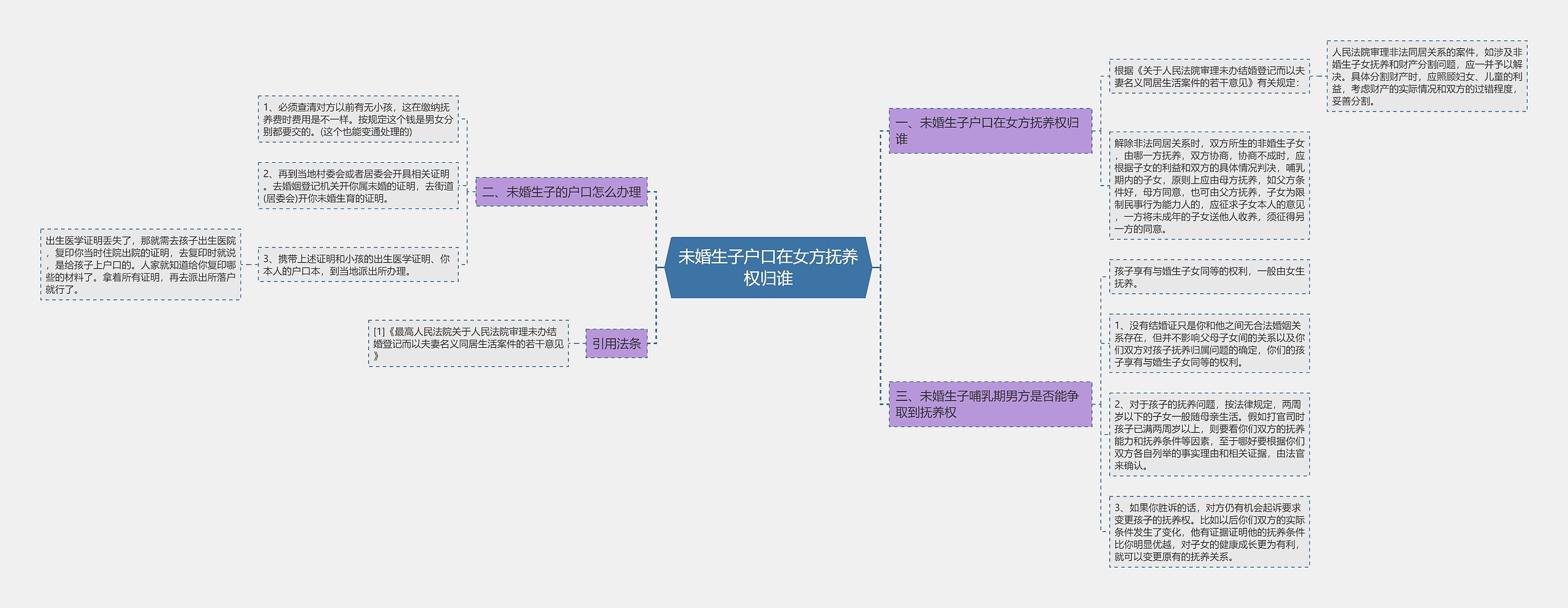 未婚生子户口在女方抚养权归谁 未婚生子户口在女方抚养权归谁
