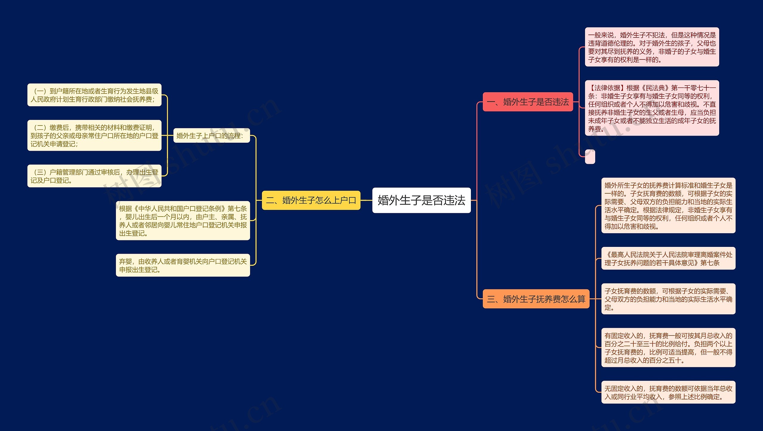 婚外生子是否违法