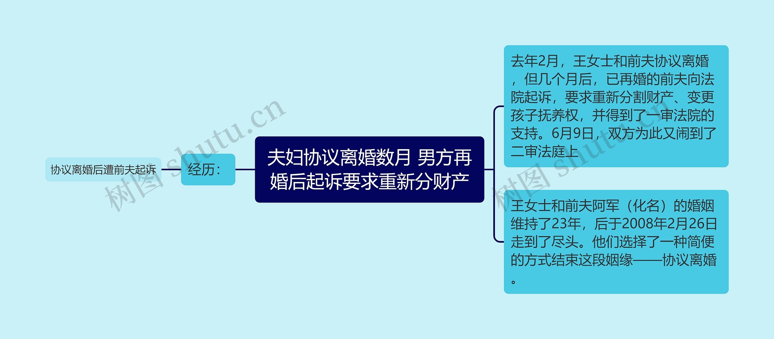 夫妇协议离婚数月 男方再婚后起诉要求重新分财产 夫妇协议离婚数月 男方再婚后起诉要求重新分财产