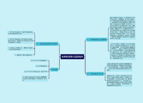 抚养权变更公证的程序