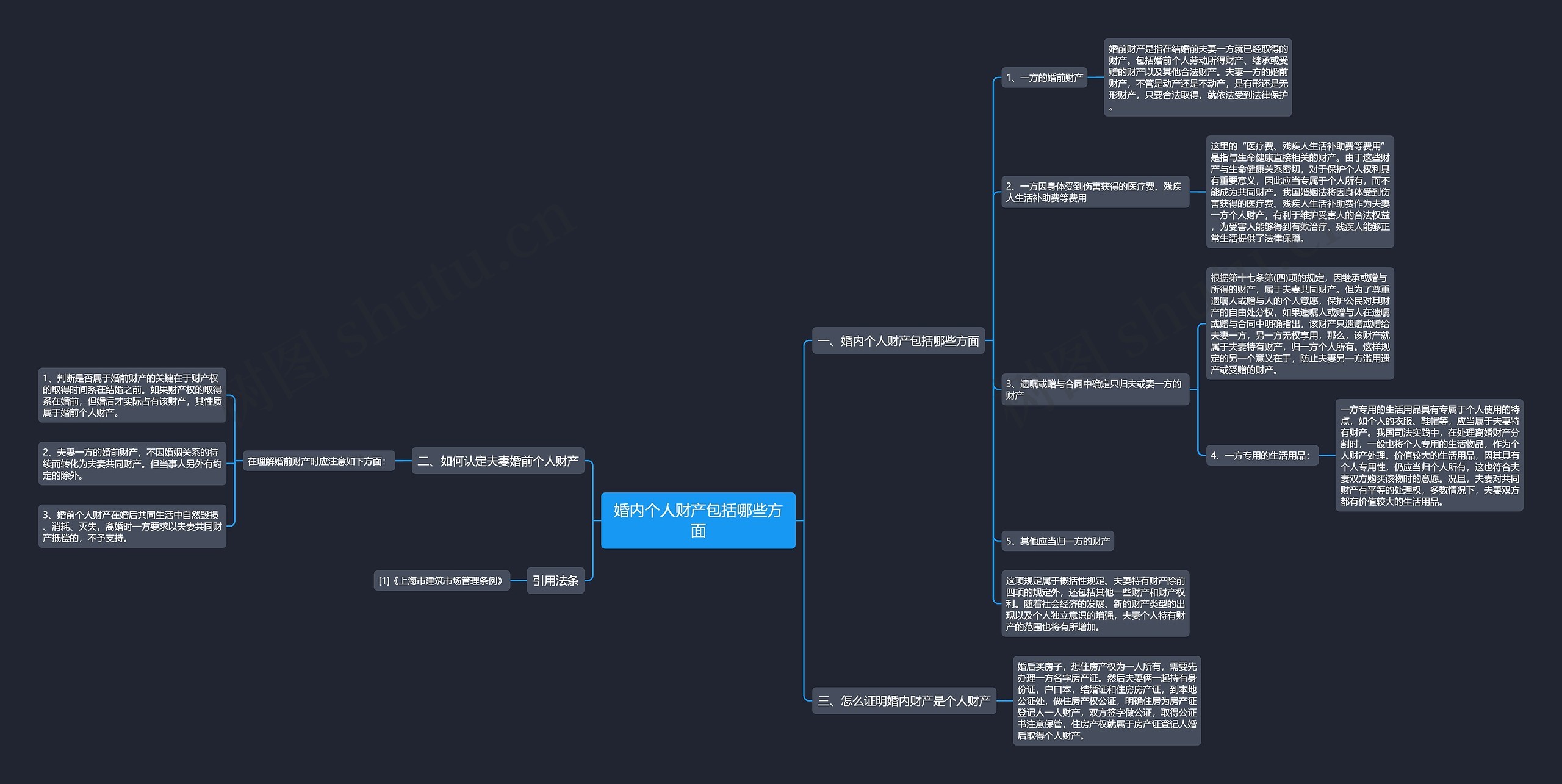 婚内个人财产包括哪些方面思维导图