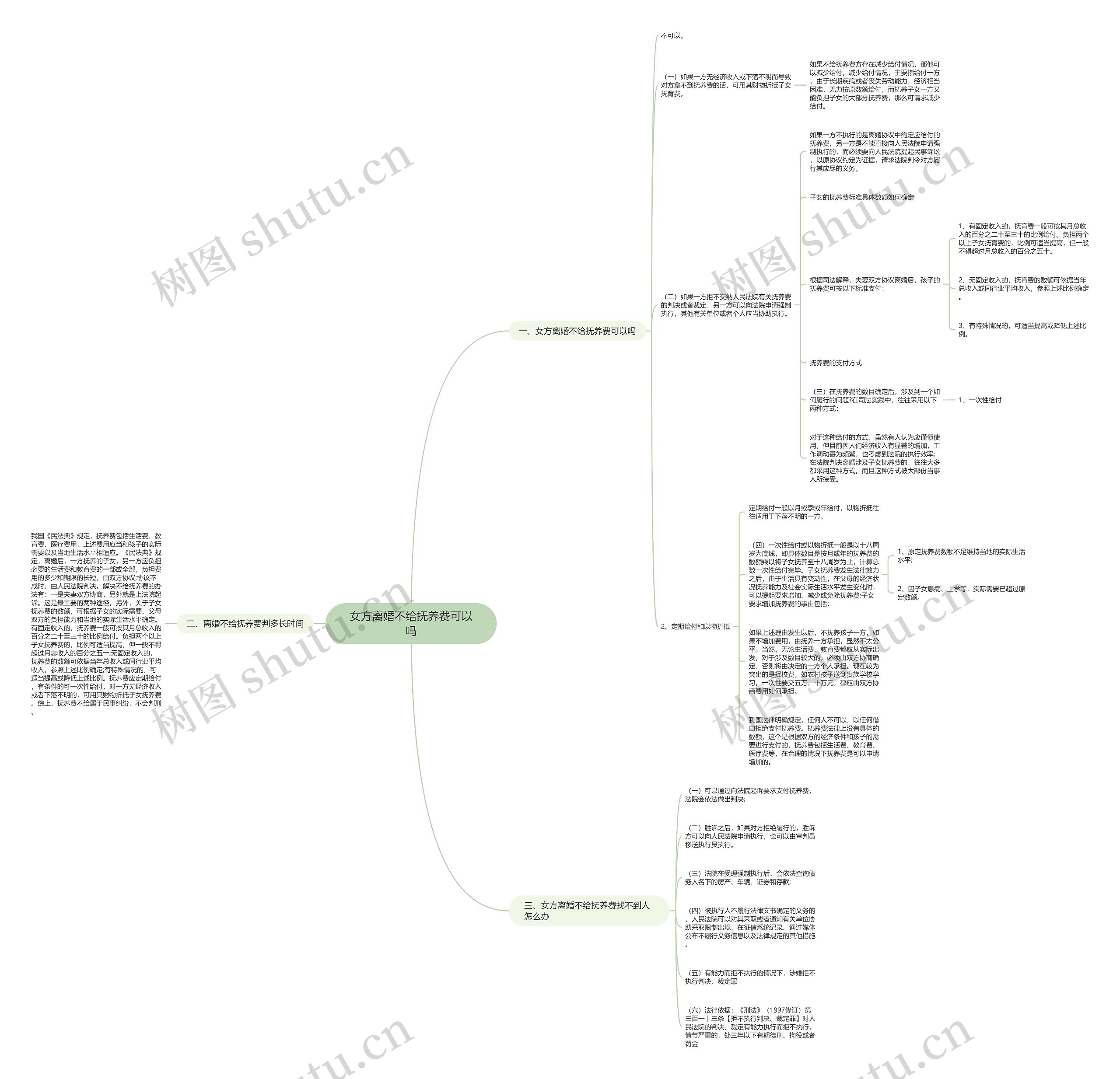 女方离婚不给抚养费可以吗思维导图