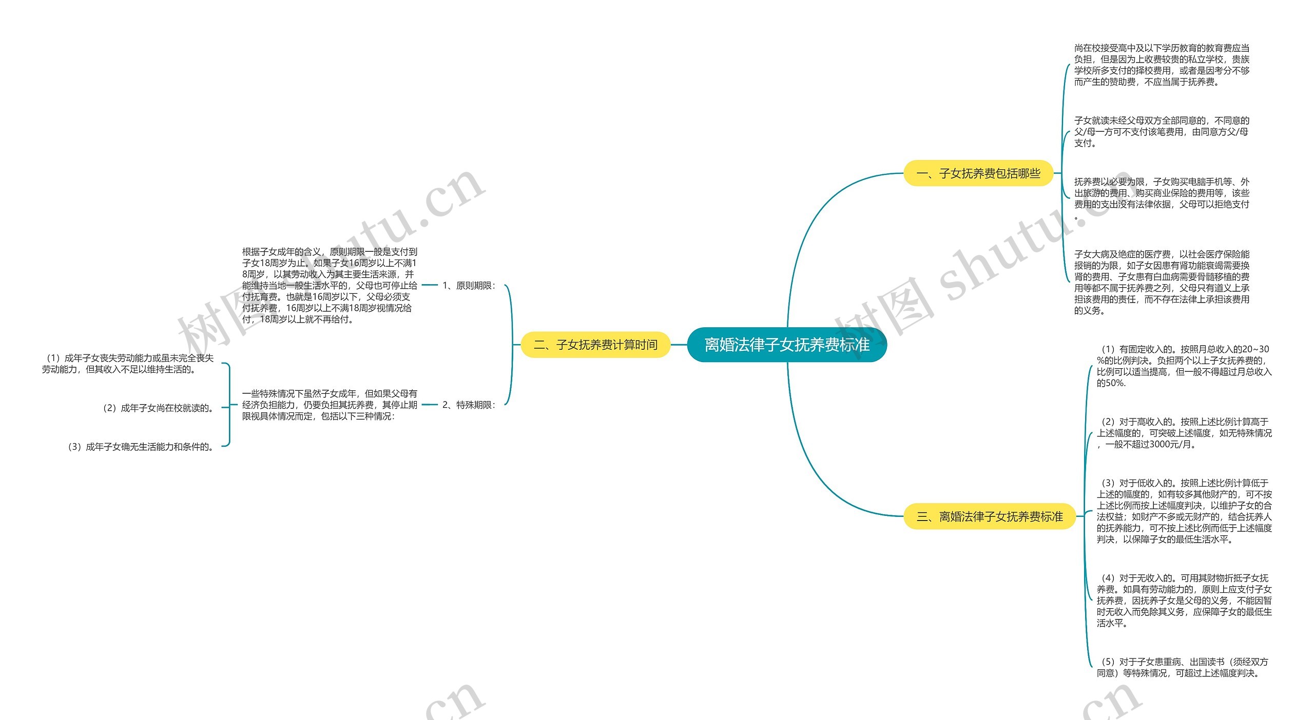 离婚法律子女抚养费标准 离婚法律子女抚养费标准