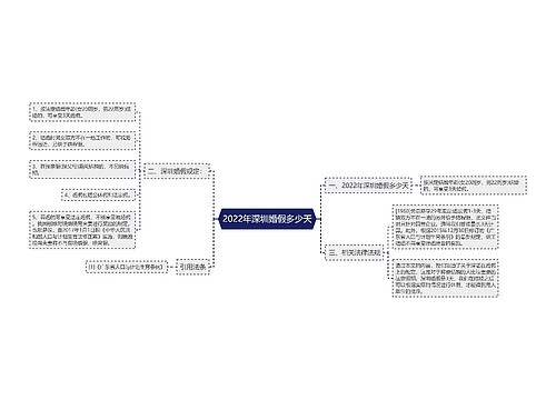 2022年深圳婚假多少天