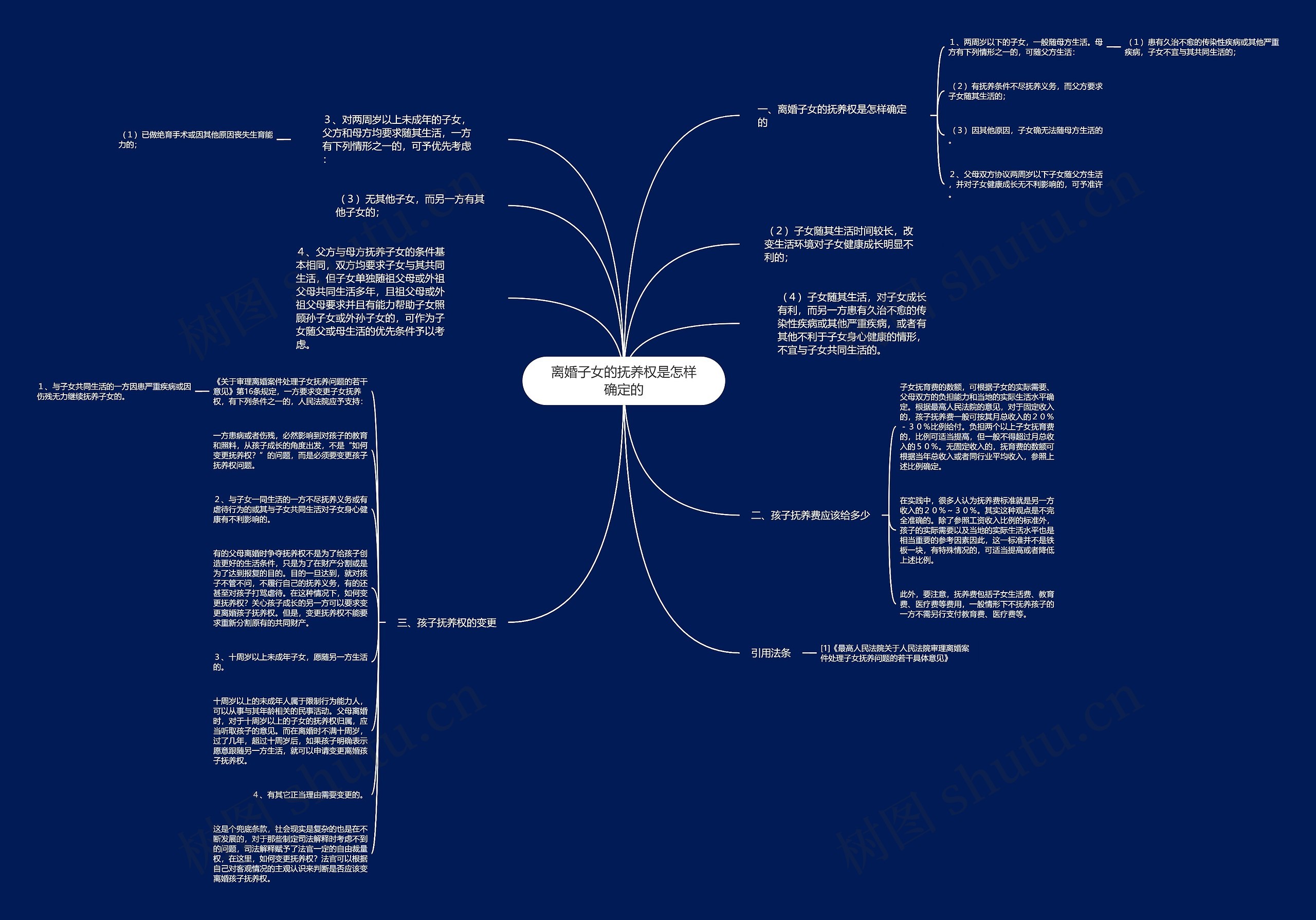 离婚子女的抚养权是怎样确定的思维导图