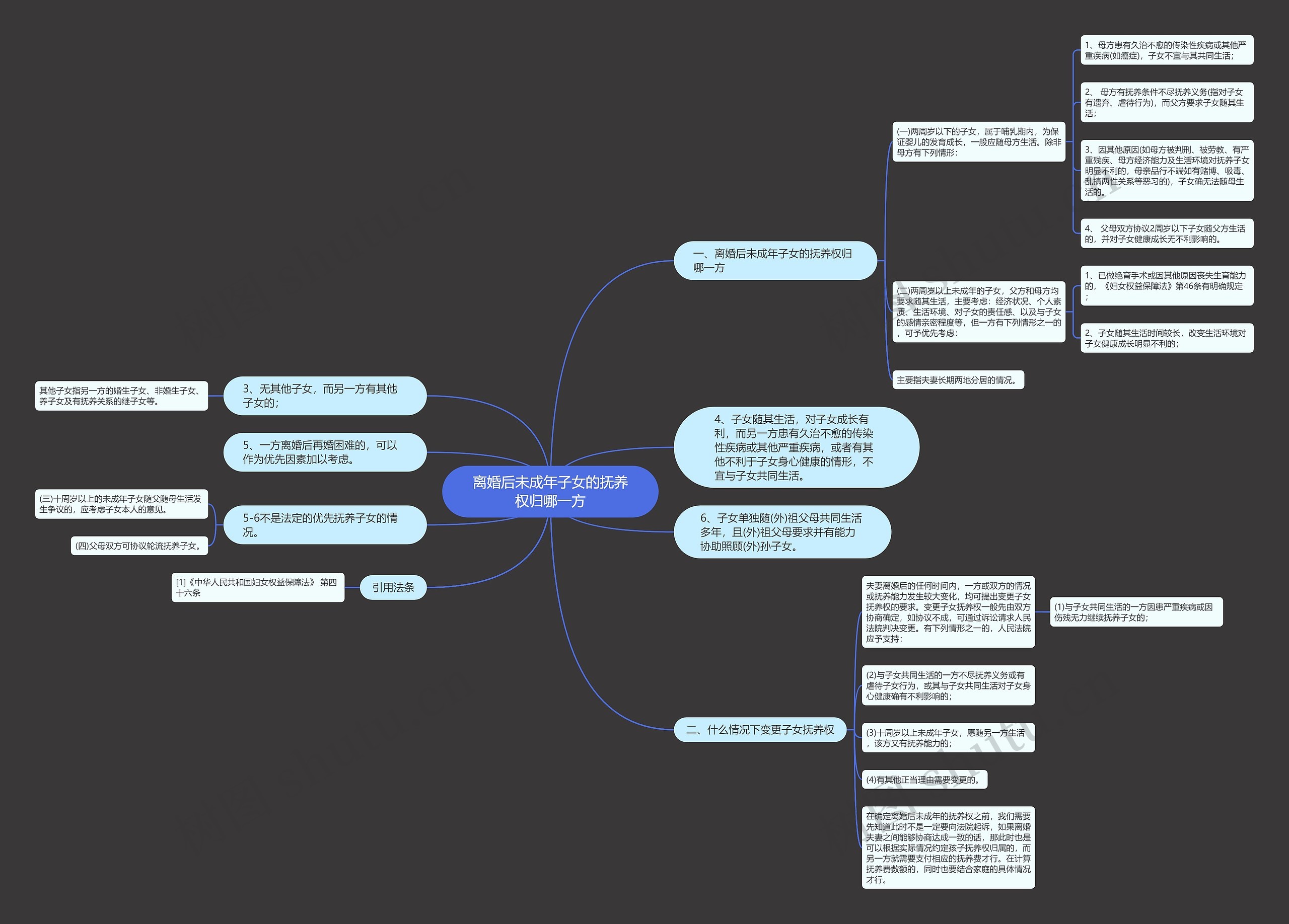 离婚后未成年子女的抚养权归哪一方 离婚后未成年子女的抚养权归哪一方