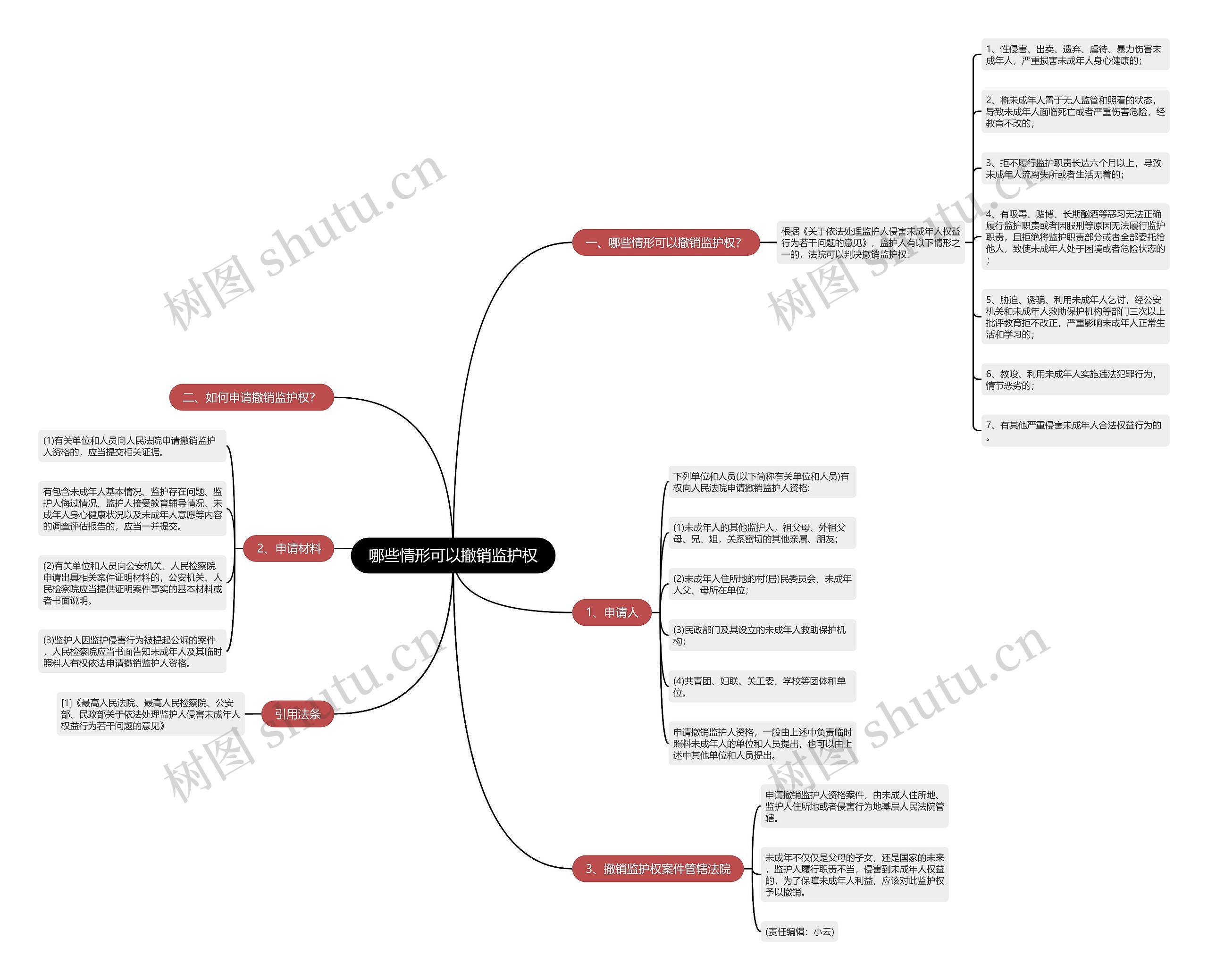 哪些情形可以撤销监护权 哪些情形可以撤销监护权