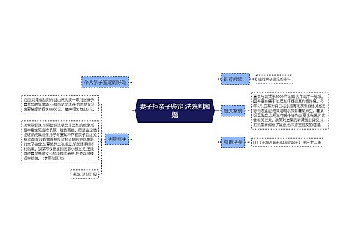 妻子拒亲子鉴定 法院判离婚