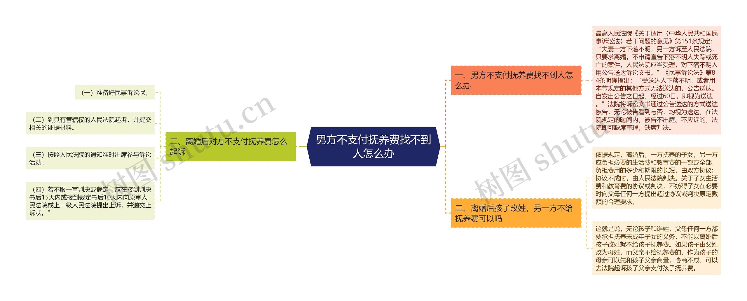 男方不支付抚养费找不到人怎么办