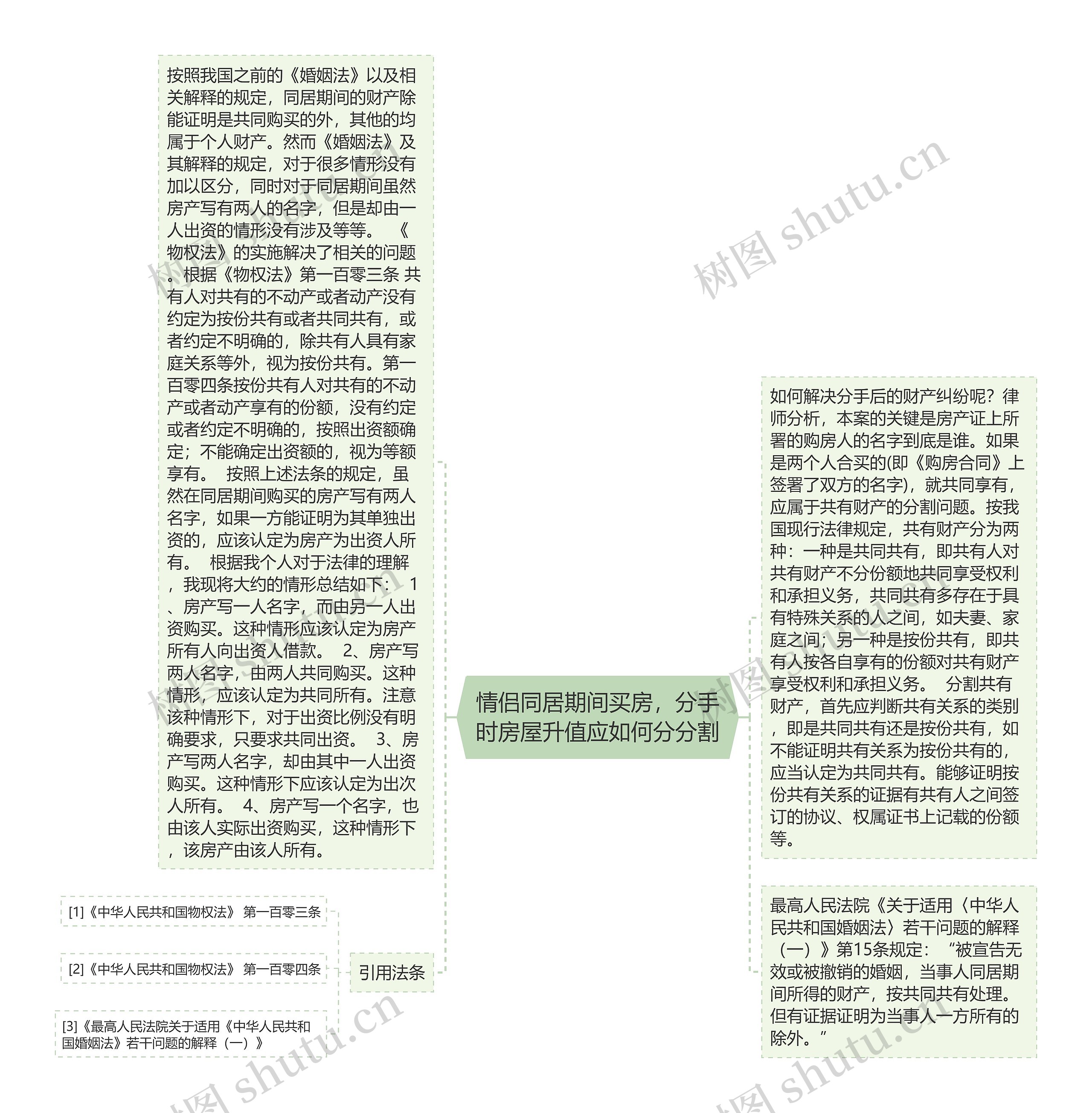 情侣同居期间买房，分手时房屋升值应如何分分割