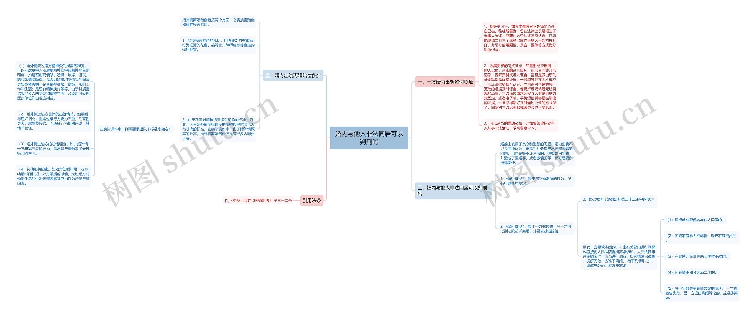 婚内与他人非法同居可以判刑吗 婚内与他人非法同居可以判刑吗
