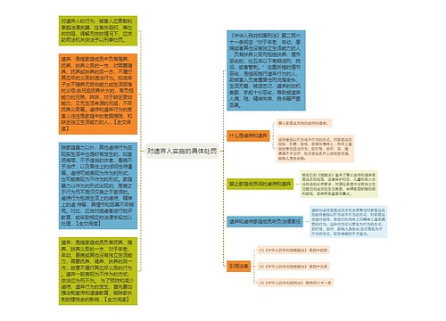 对遗弃人实施的具体处罚