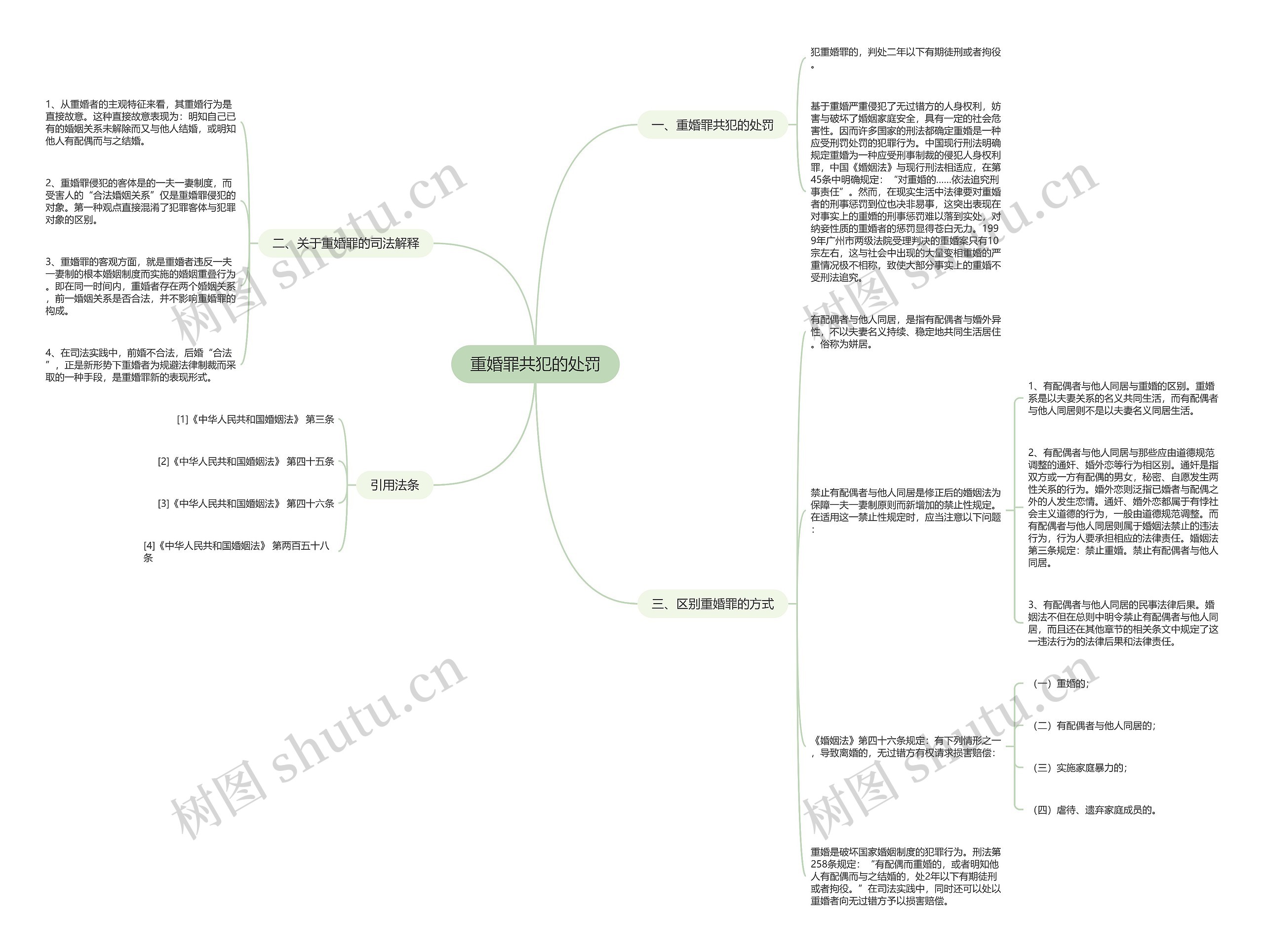 重婚罪共犯的处罚思维导图
