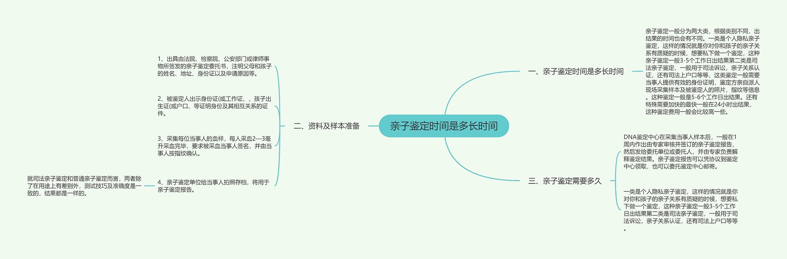 亲子鉴定时间是多长时间