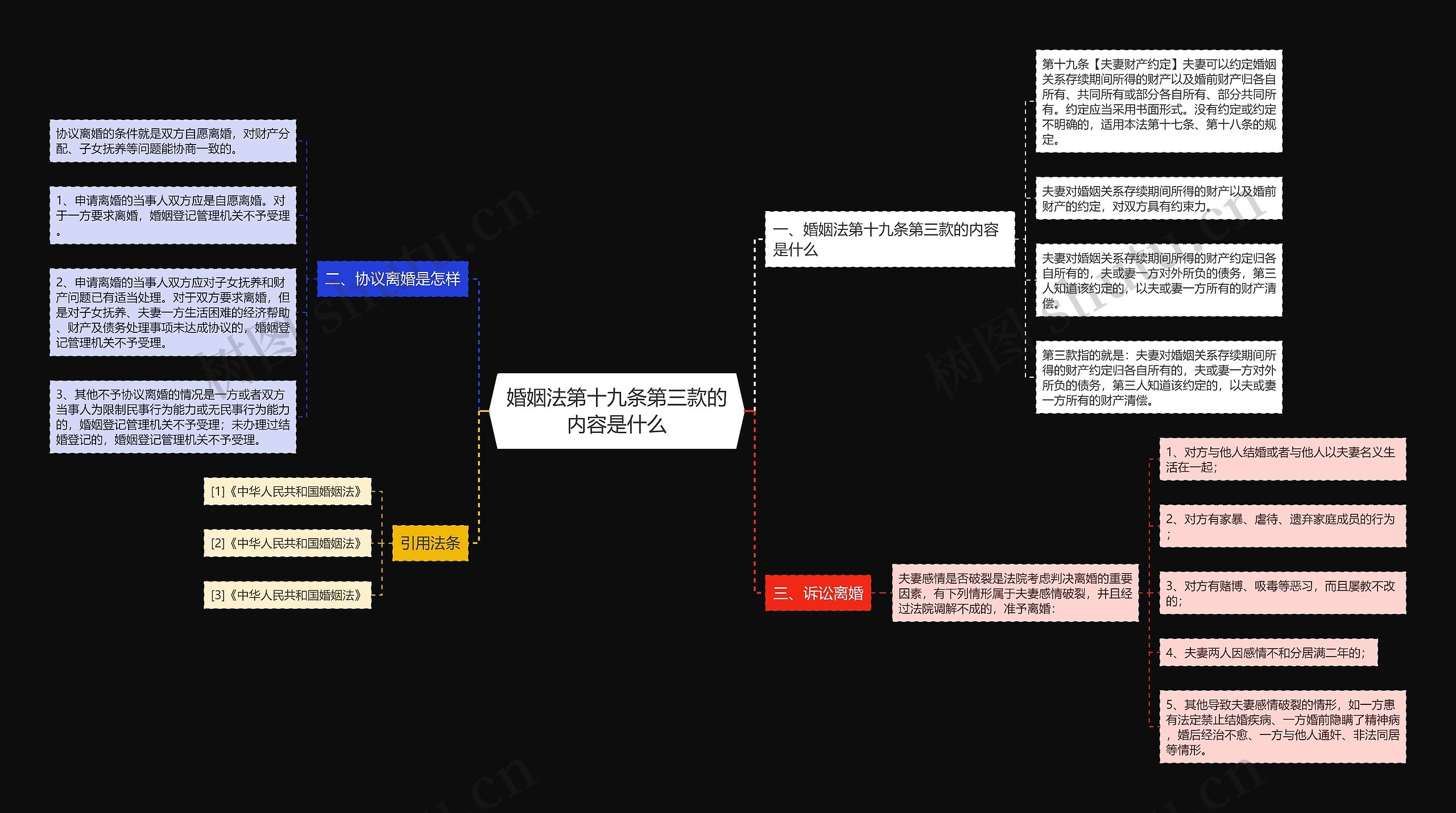 婚姻法第十九条第三款的内容是什么思维导图