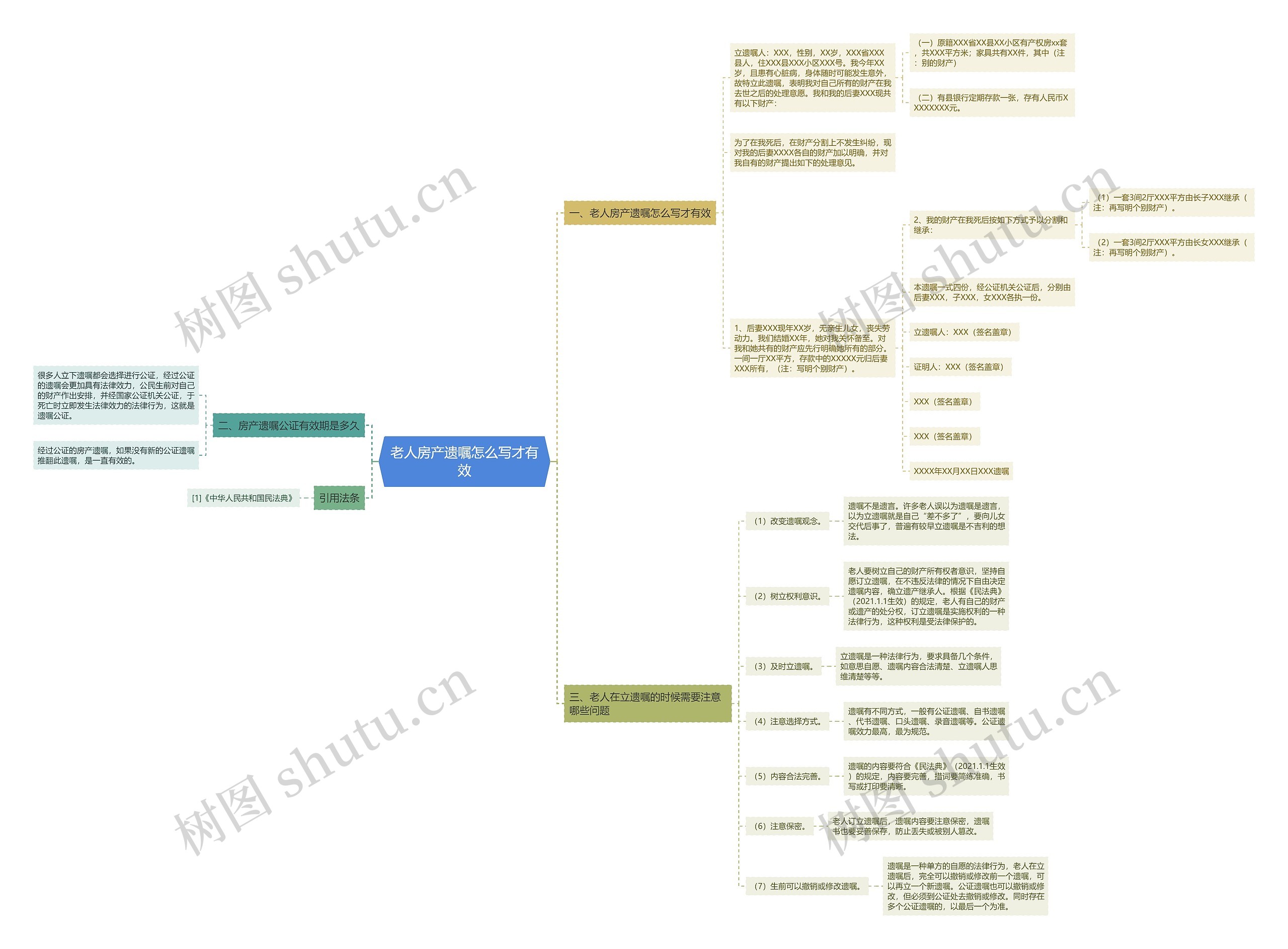 老人房产遗嘱怎么写才有效思维导图