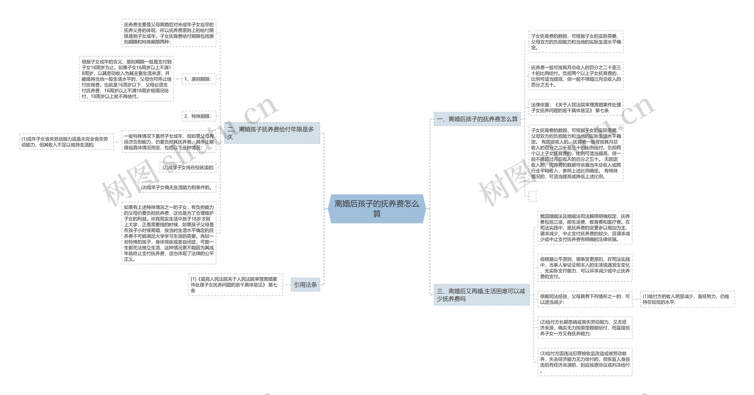 离婚后孩子的抚养费怎么算 离婚后孩子的抚养费怎么算
