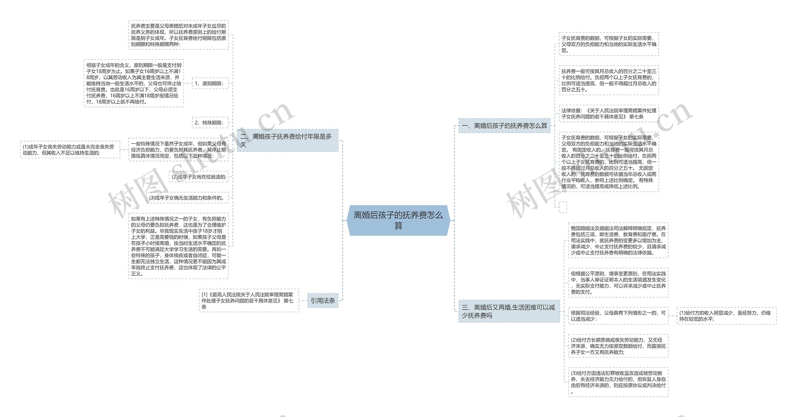 离婚后孩子的抚养费怎么算思维导图