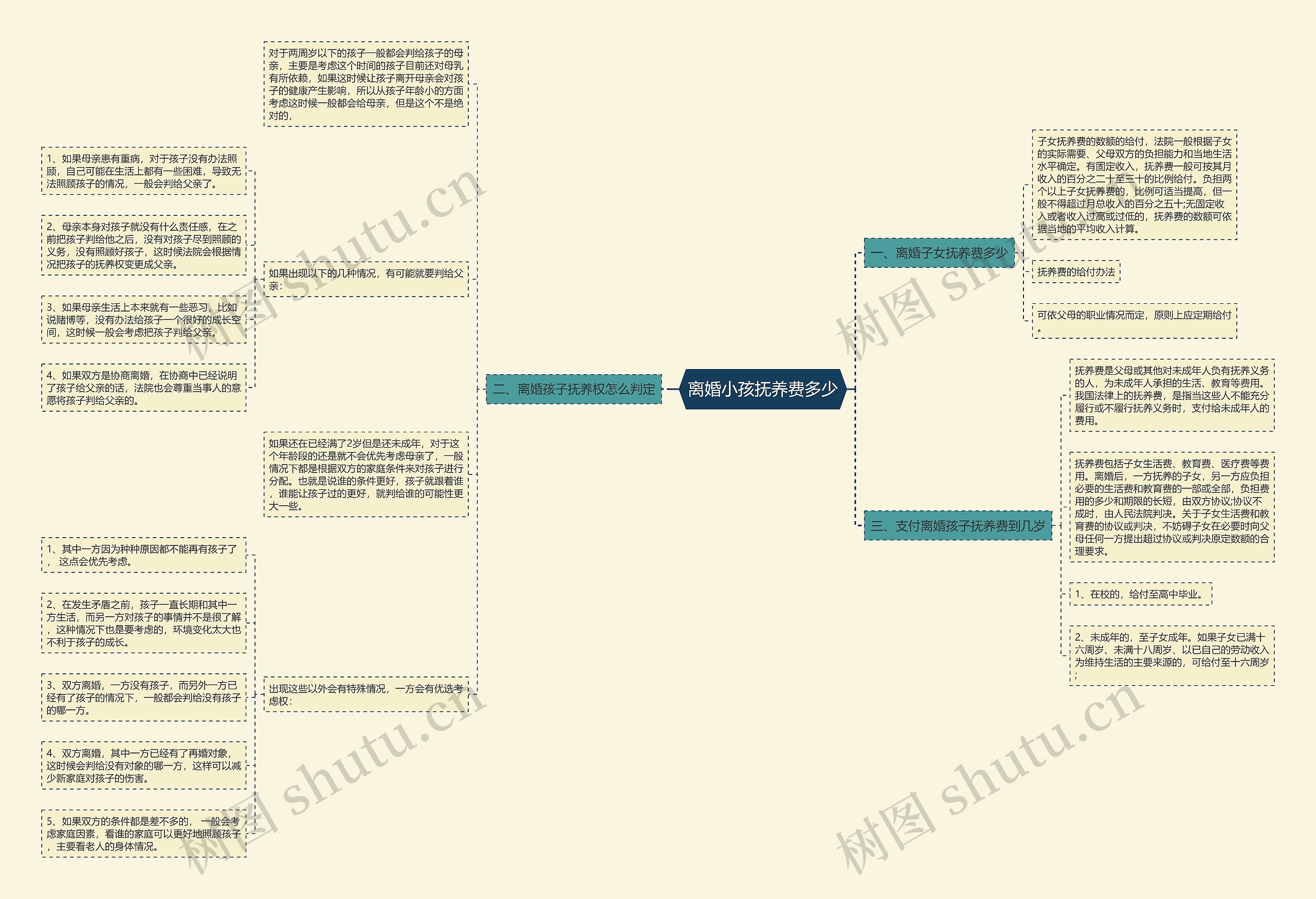 离婚小孩抚养费多少 离婚小孩抚养费多少