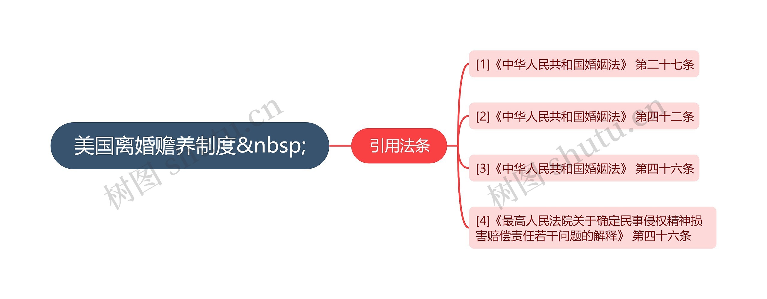 美国离婚赡养制度&nbsp;