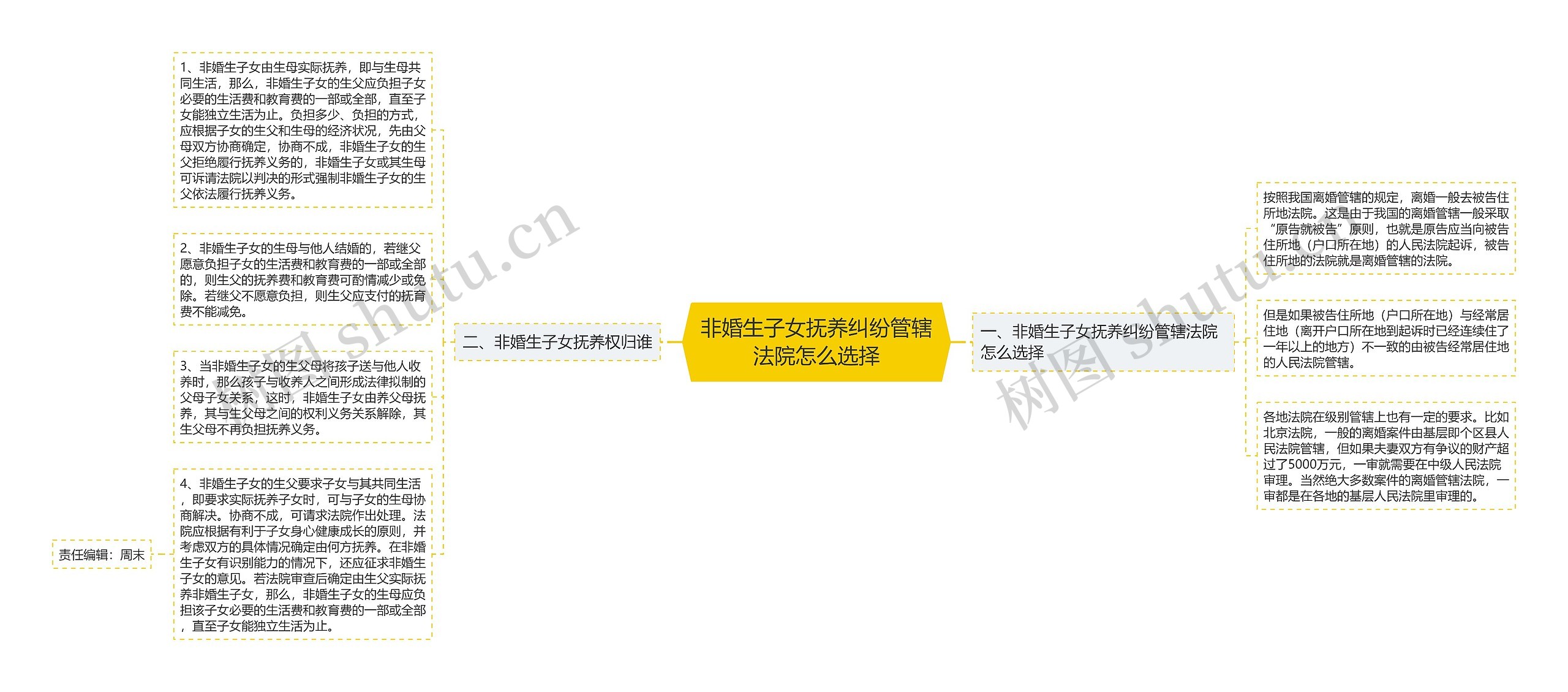 非婚生子女抚养纠纷管辖法院怎么选择