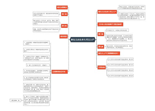 新生儿出生多久可以入户