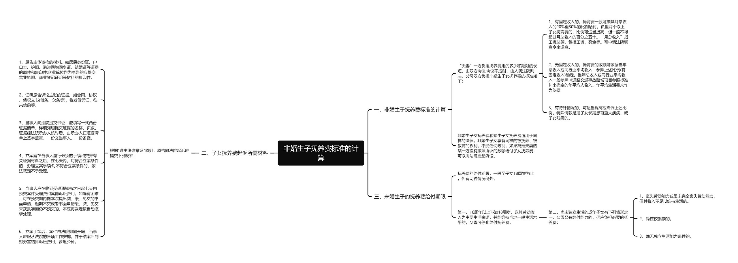 非婚生子抚养费标准的计算思维导图