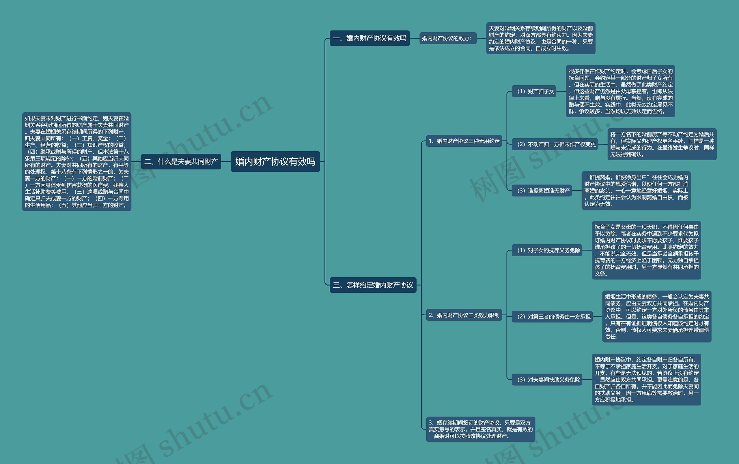 婚内财产协议有效吗 婚内财产协议有效吗