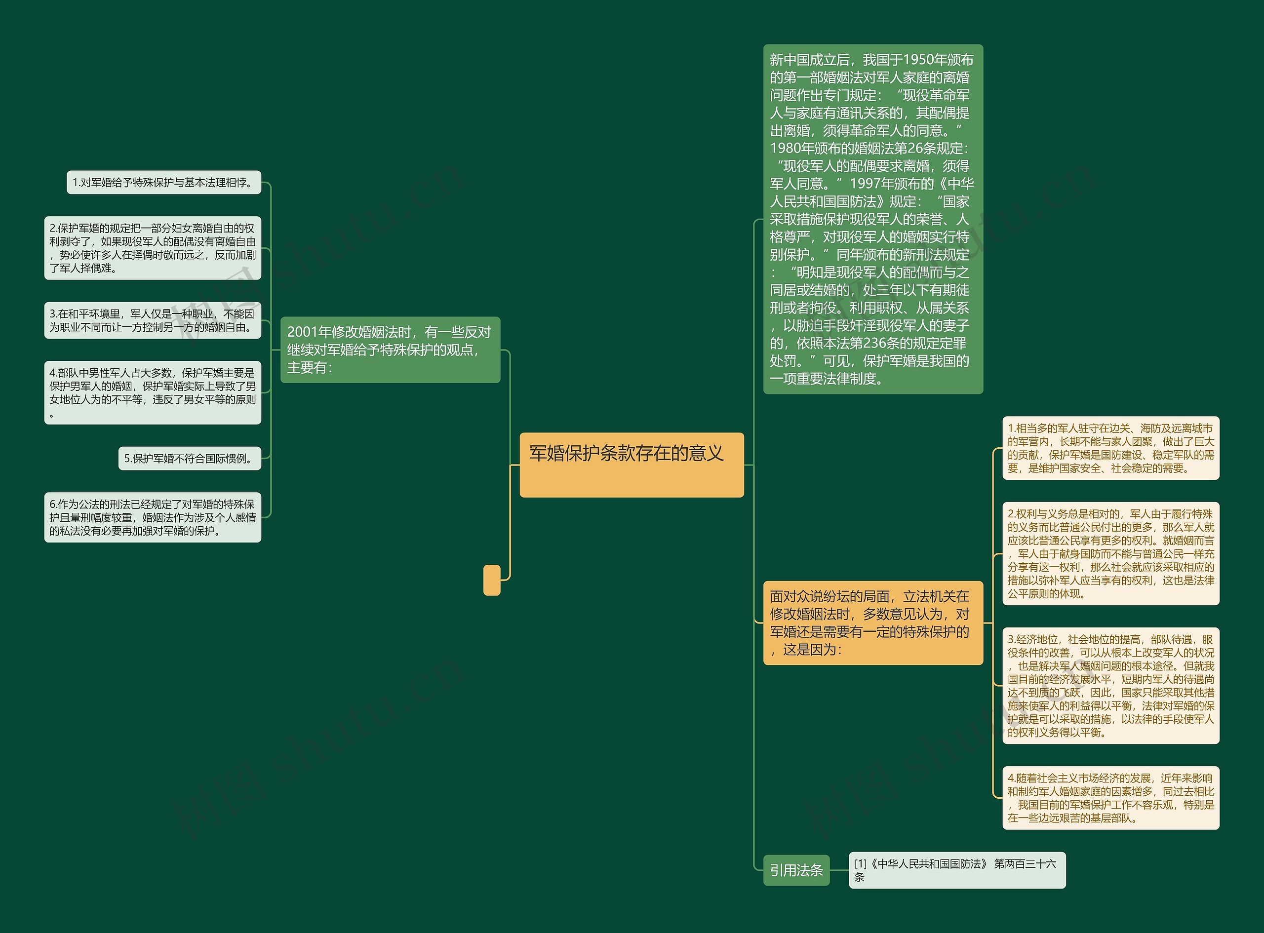 军婚保护条款存在的意义   思维导图