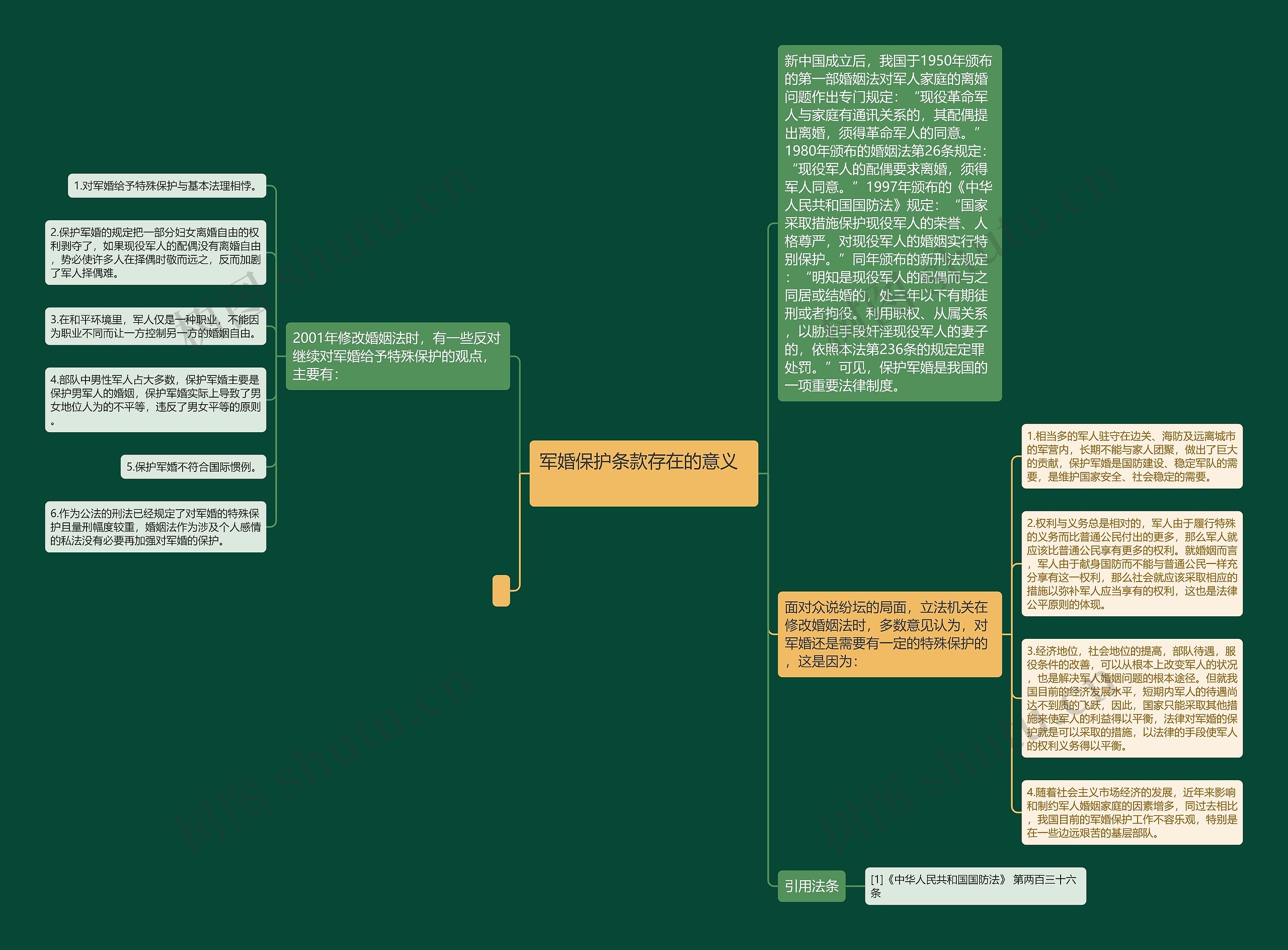军婚保护条款存在的意义 军婚保护条款存在的意义