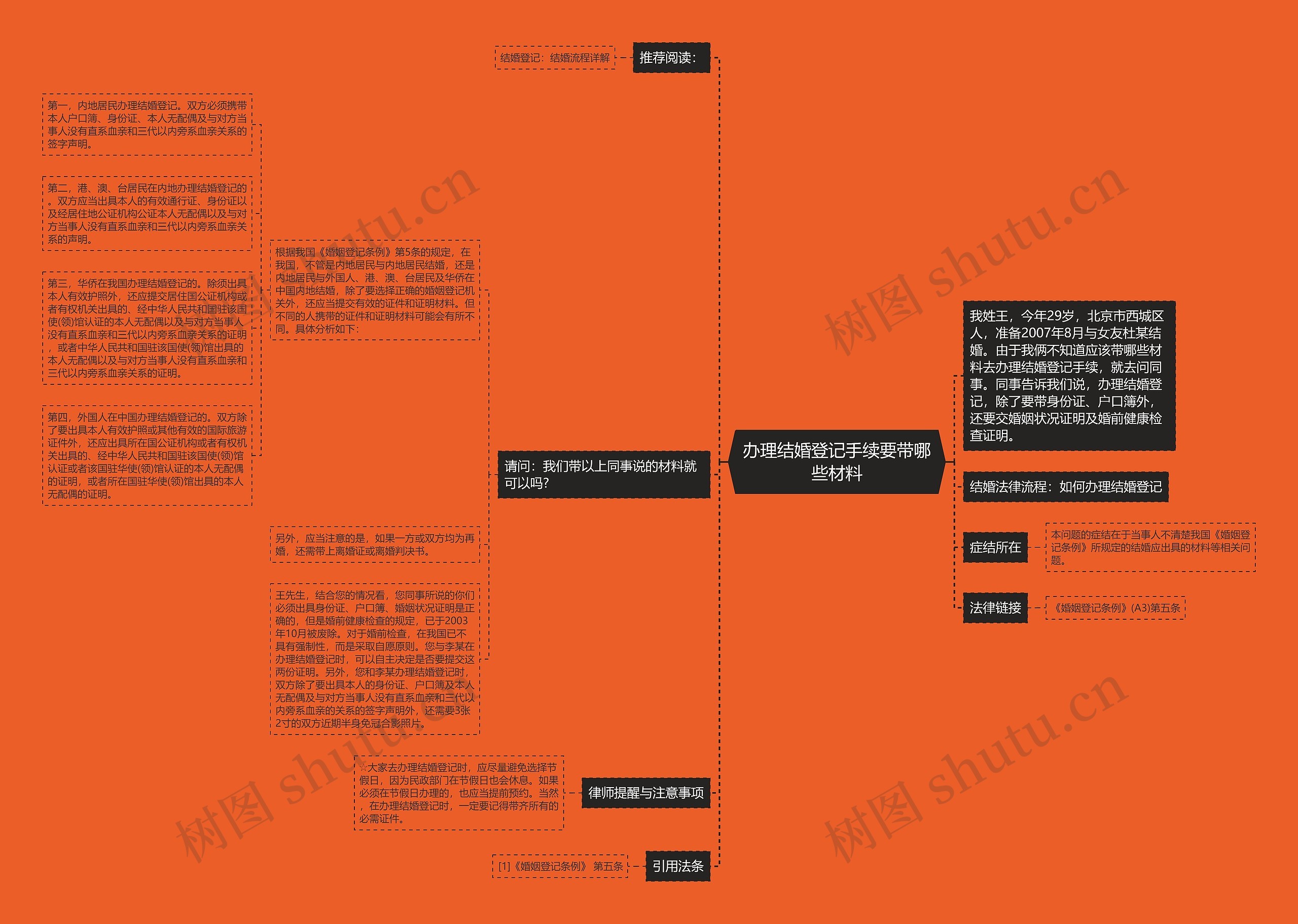 办理结婚登记手续要带哪些材料思维导图