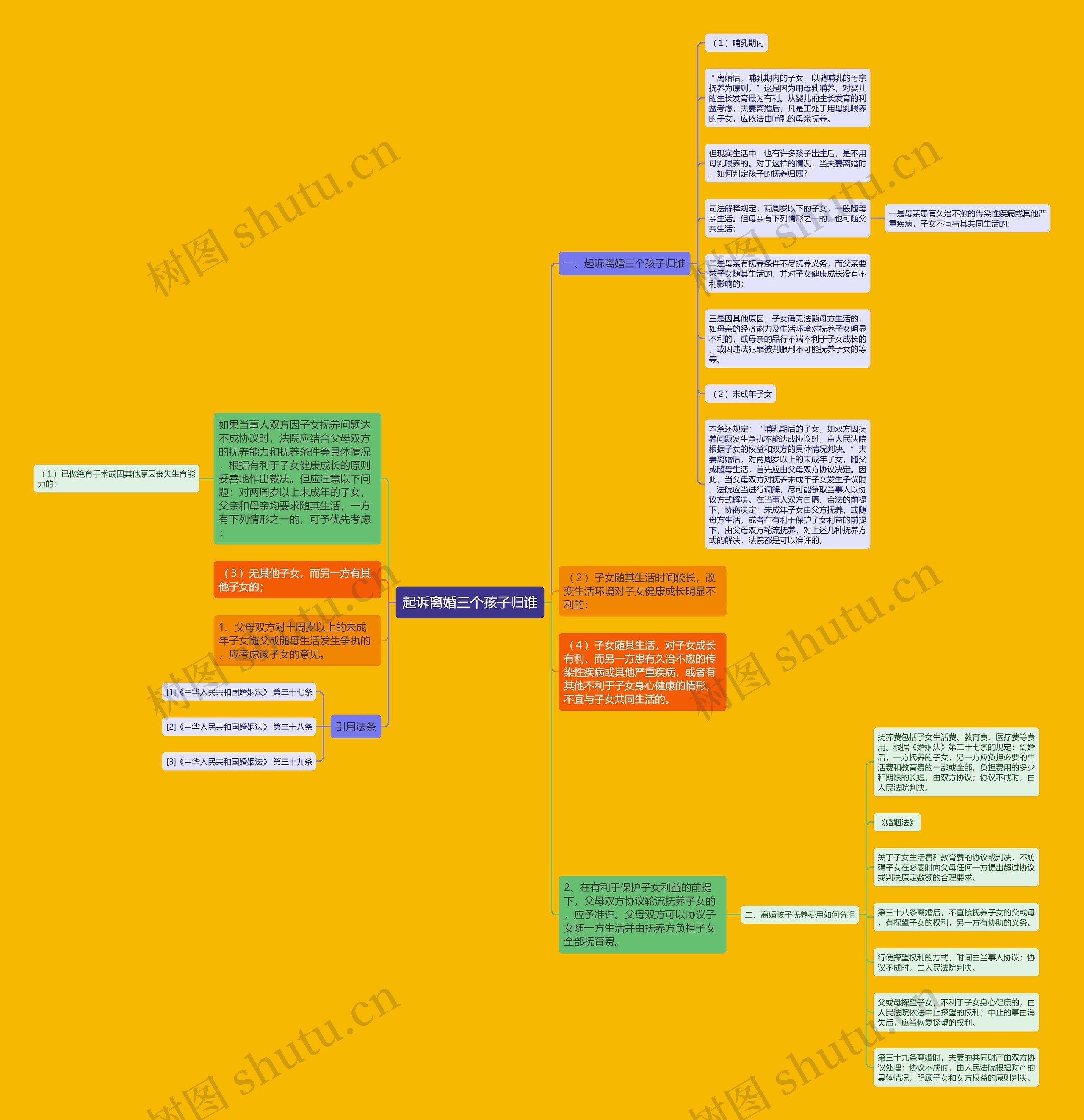 起诉离婚三个孩子归谁思维导图