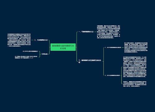 撤销婚姻与宣告婚姻无效的流程