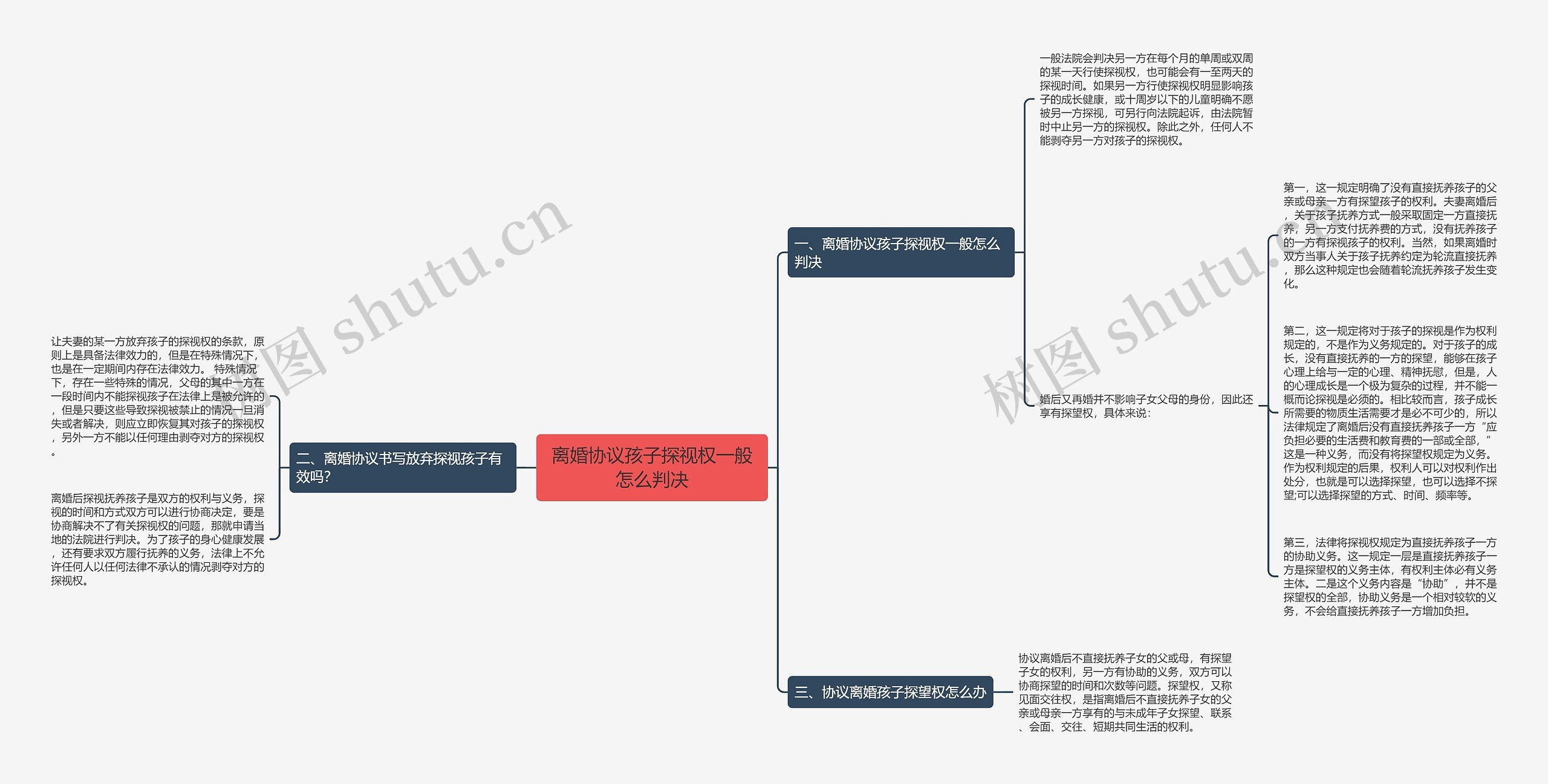 离婚协议孩子探视权一般怎么判决