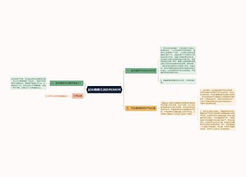 起诉婚姻无效的判决时间