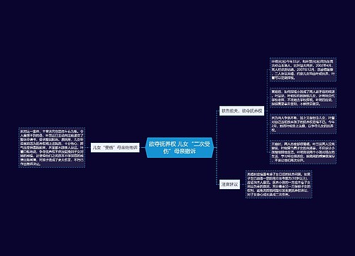 欲夺抚养权 儿女“二次受伤”母亲撤诉