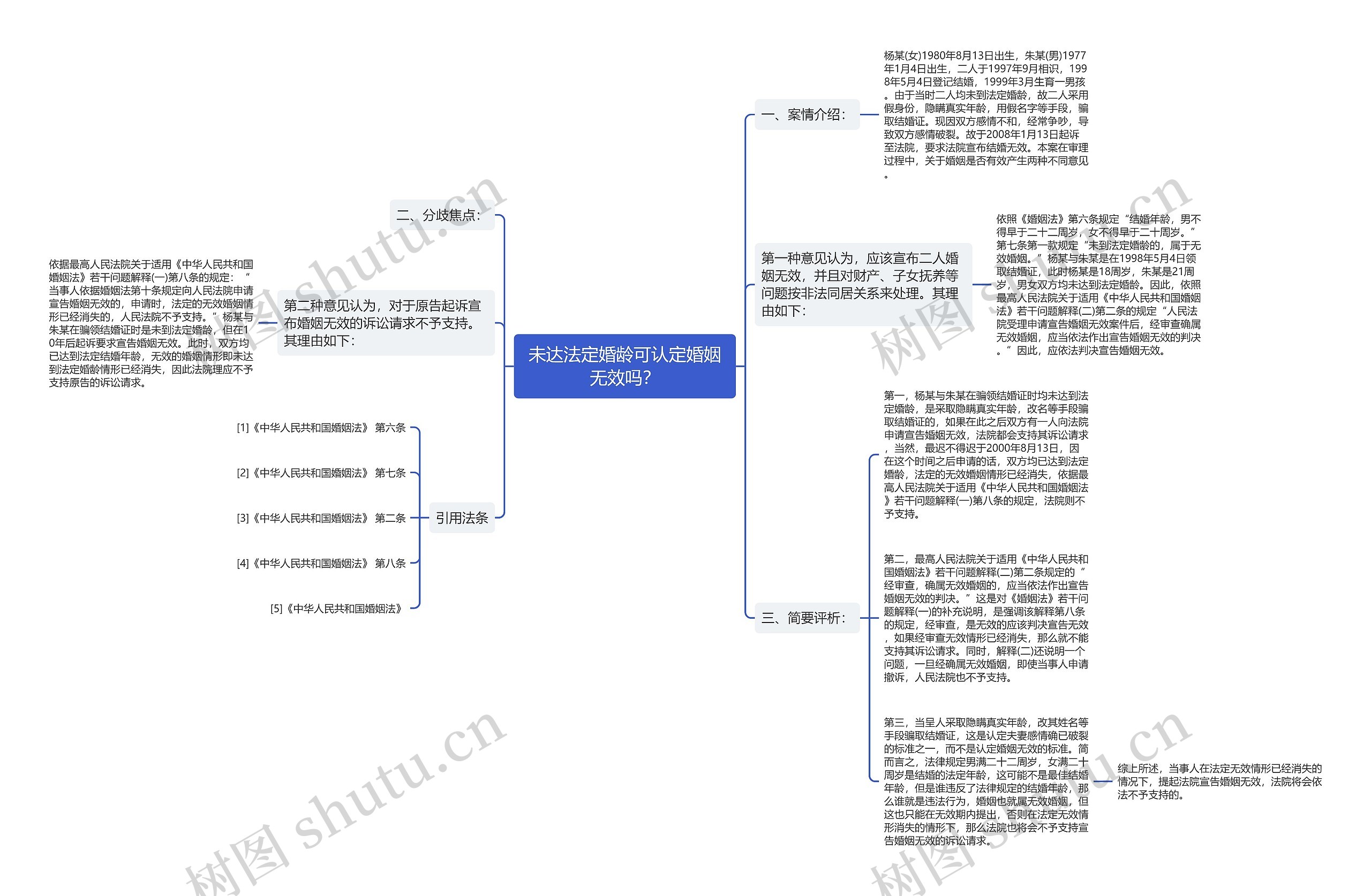 未达法定婚龄可认定婚姻无效吗？思维导图