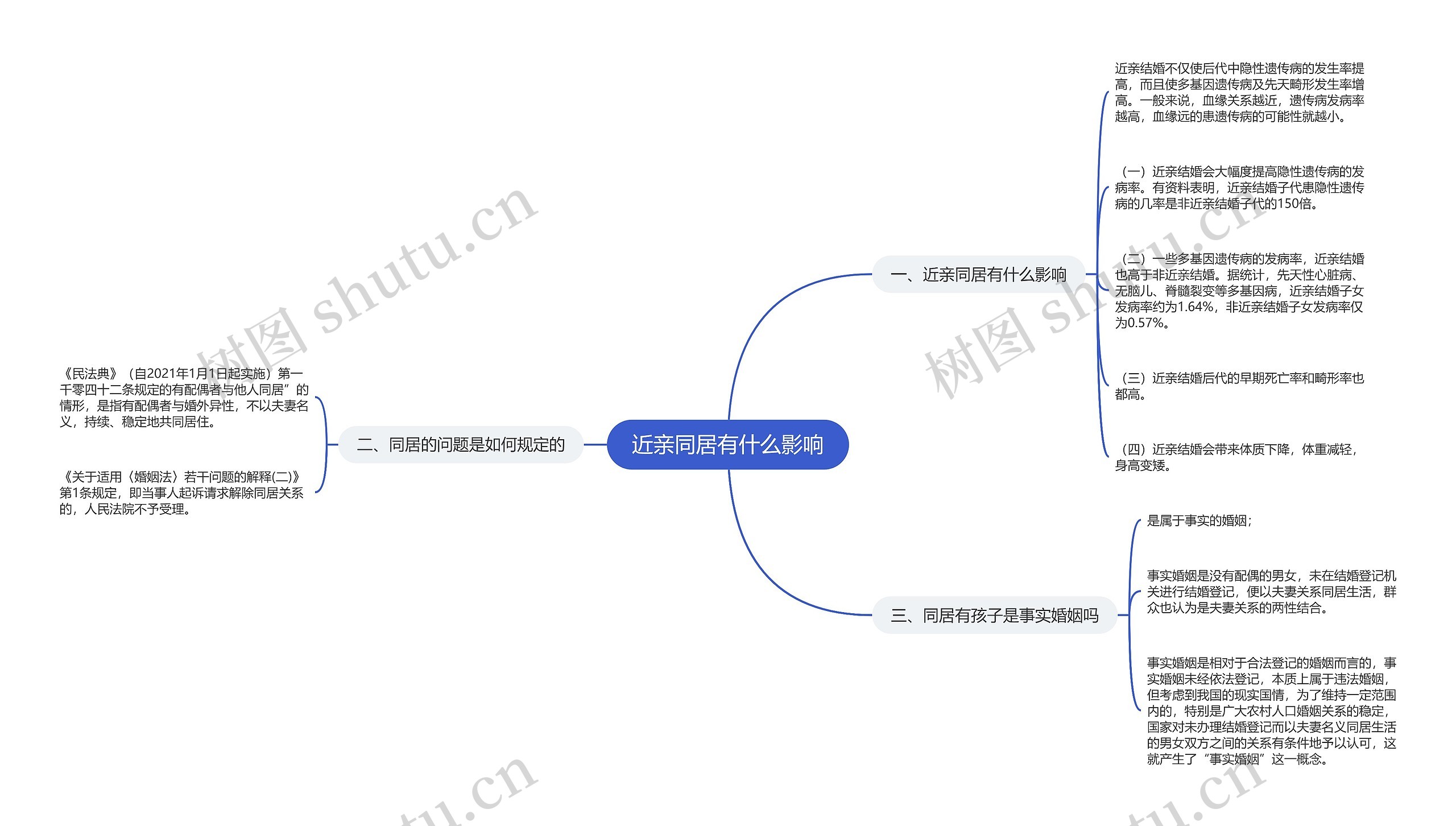 近亲同居有什么影响思维导图