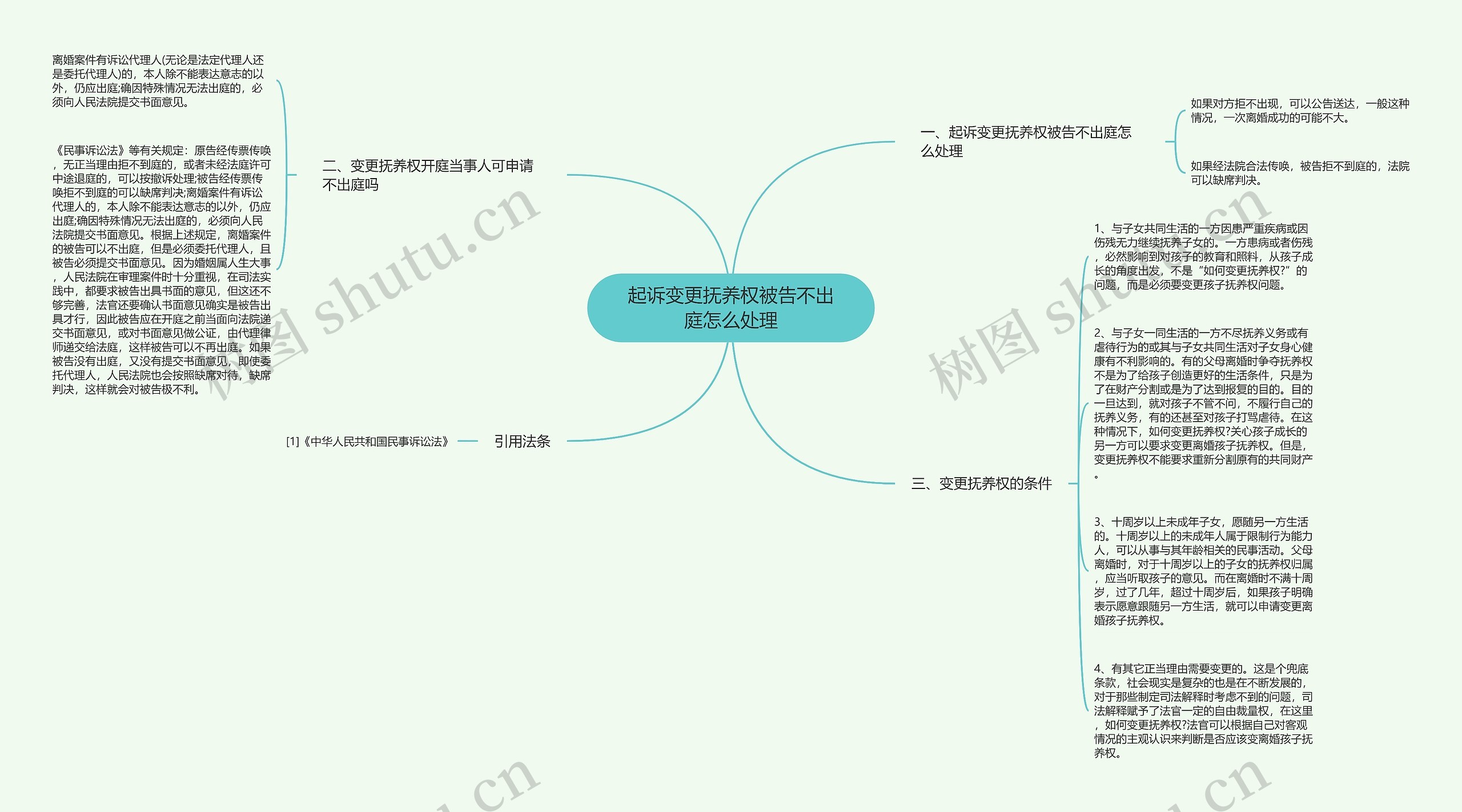 起诉变更抚养权被告不出庭怎么处理