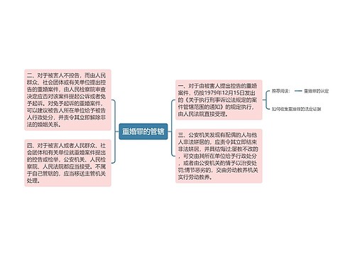 重婚罪的管辖