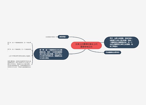 法律上的重婚和事实上的重婚有啥区别